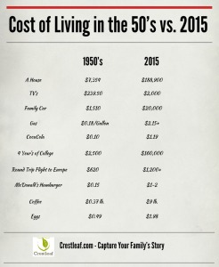 Cost-of-Living-1950s